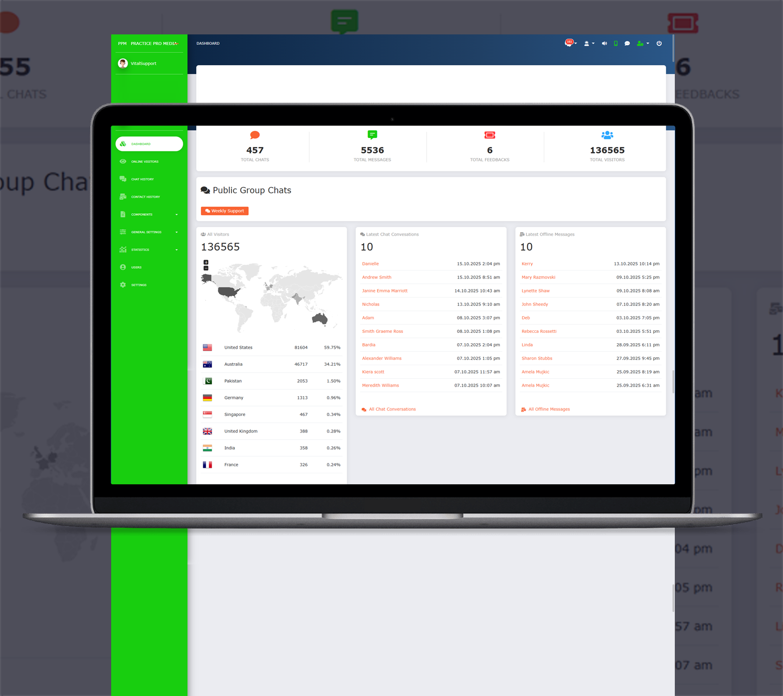 Case Studies Chatbots